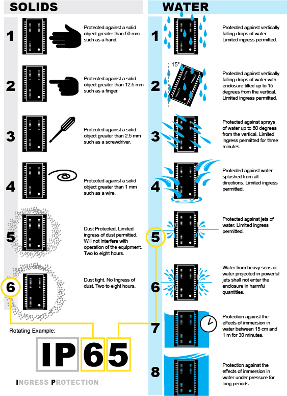 Solids and Waters Rugged Computing Infographic