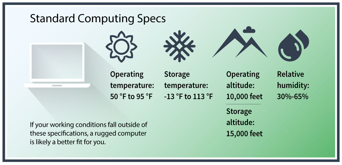 Rugged-Computing-Specs